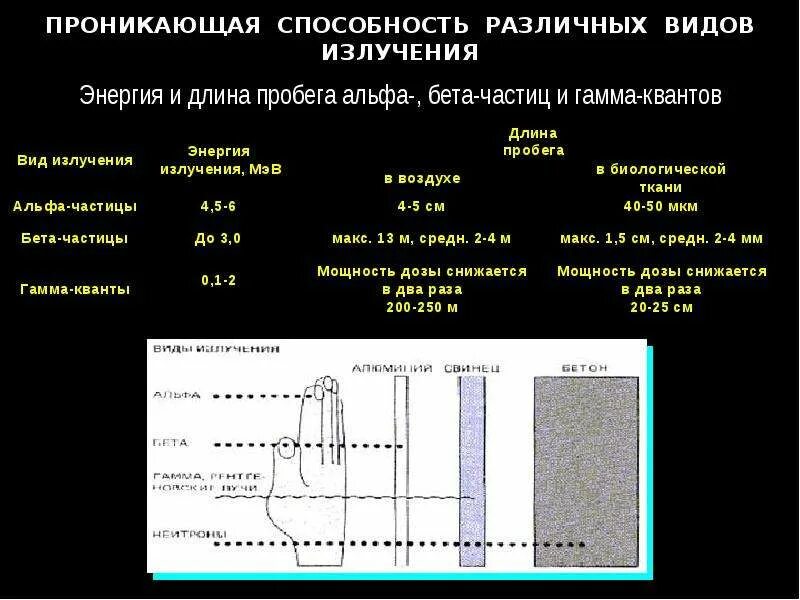 Проникающая способность альфа бета и гамма излучения. Проникающая способность альфа бета гамма. Проникающая способность бета излучения. Альфа бетта гамма излучение. Проникающая способность альфа бета гамма.