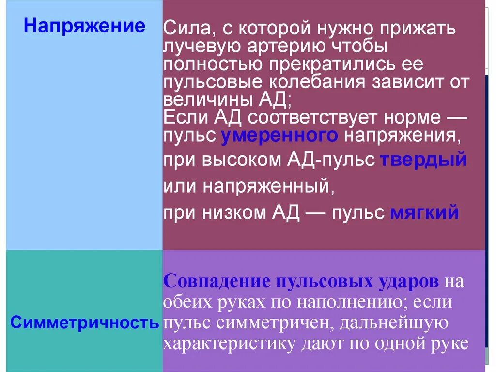 Характеристика пульса симметричность. Пульс умеренного напряжения это. Напряжение пульса в норме. Напряжение пульса методика определения. Мдк 7