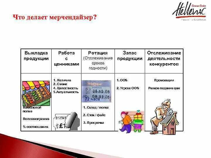 Мерчендайзер. Кто такой мерчендайзер и чем он занимается. Кто такой мерчендайзер и чем он занимается. Мерчендайзер профессия. Специалист по продвижению продукции в розничной торговле.