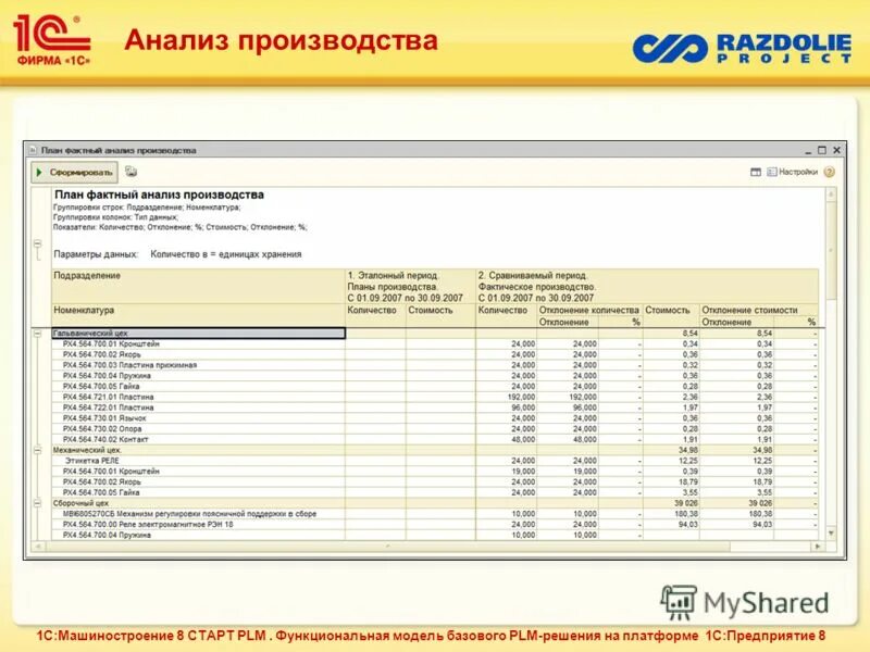 1с PLM. 1с Машиностроение. 1с предприятие в Машиностроение возможности. План фактный анализ производства в 1с. Производство в 1 с 7