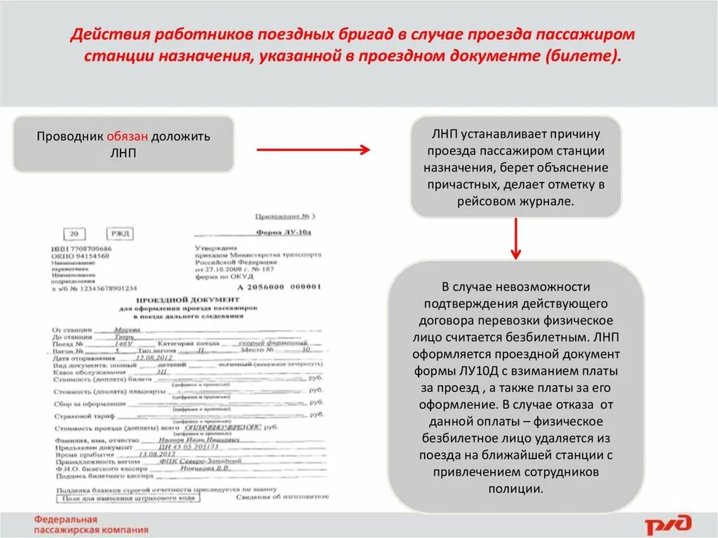 Билеты работникам ржд. Акт о проезде пассажиром станции назначения. Требования к работникам поездной бригады. РЖД документ работника. Оформление поездной документации.