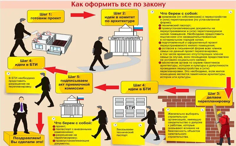 С чего начать если вы затеяли перепланировку. Умный строитель - мужской журнал Д