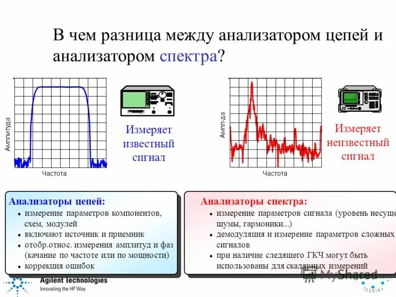 амплитуда это разница между. разность между самой высокой и самой низкой температурой воздуха. амплитуда колебаний температуры воздуха. амплитуда это разница между. как узнать суточную амплитуду температуры воздуха.