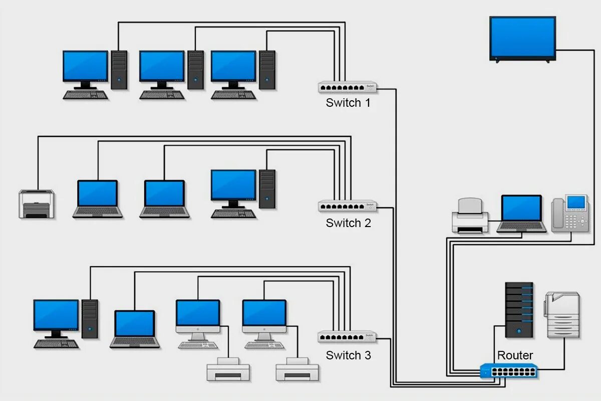 Организация сети в классе. Схема локальной сети офиса. Схема подключения локальной сети в офисе. Схема локальной сети малого офиса. Топология сети схема компьютеров.
