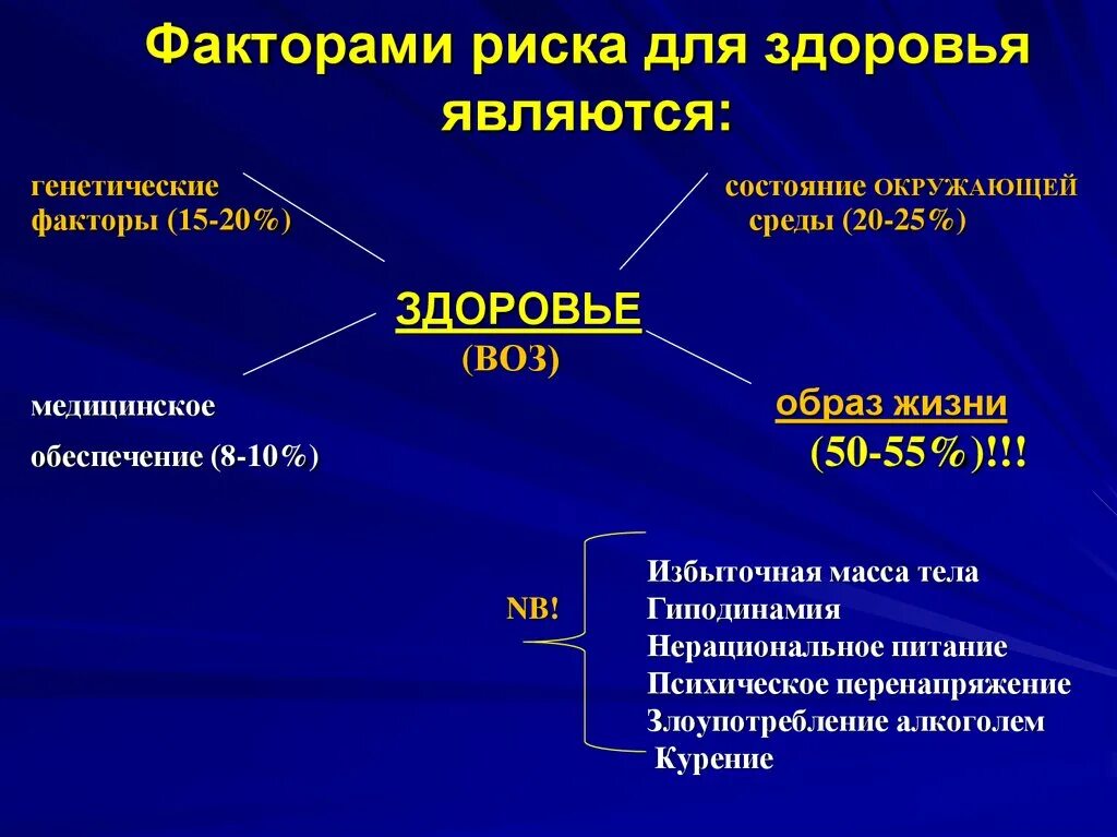 Перечислите факторы риска