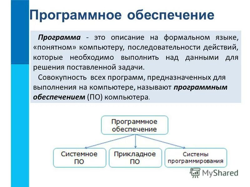 Ключевые слова приложения