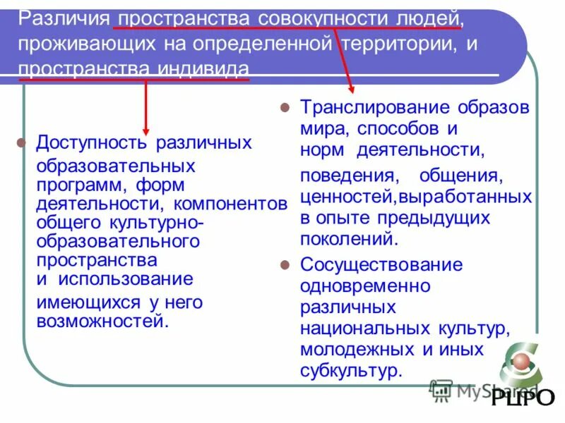 Различие пространства и времени. Различие пространства и времени