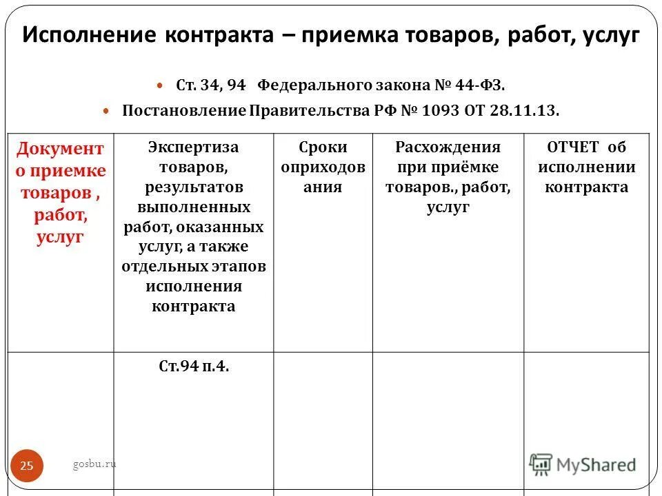 Приемка товаров, работ, услуг. Документ о приемке товара по 44 ФЗ. Приемка товаров работ услуг по 44-ФЗ. Исполнение контракта приемка товаров. Не выполнено исполнение контракта