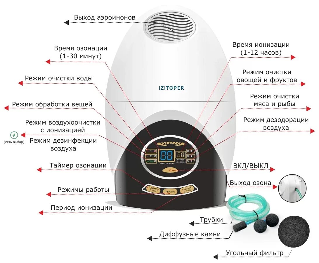 Озонатор воздуха для квартиры вред. Озонатор ионизатор izitoper JQ 2000 комплектующие. Озонатор воздуха ионизатор 2 в 1. Озонатор ионизатор h920. Озонатор Green Air 10.