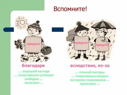 Предлоги схема 7 класс