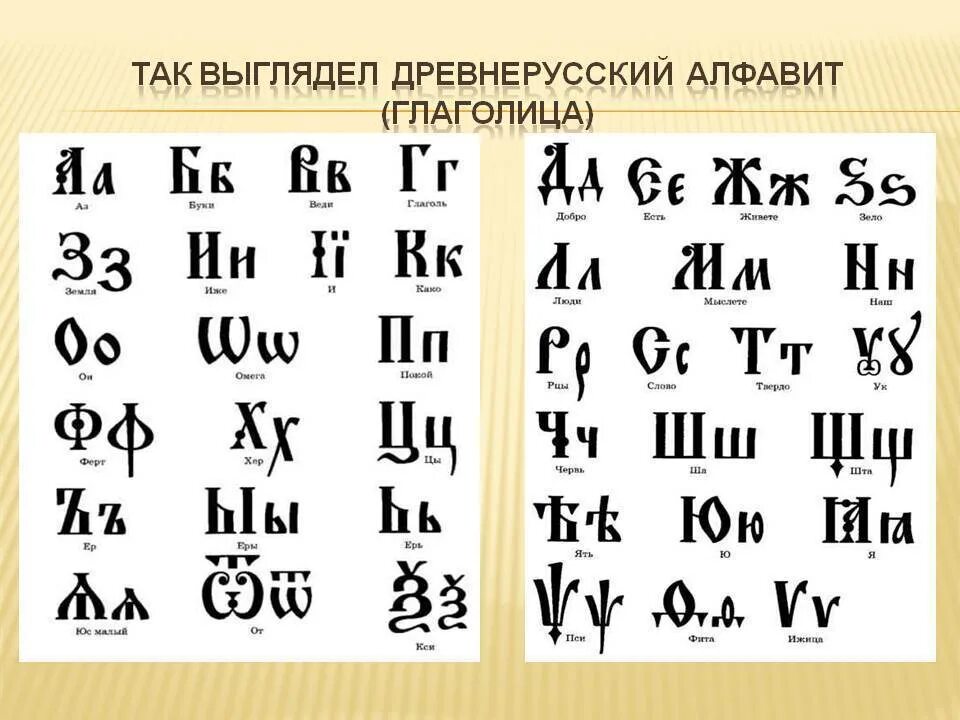 Oswald кириллица. Древнерусские буквы. Буквы древней Руси. Старые славянские буквы. Древнерусская Азбука.