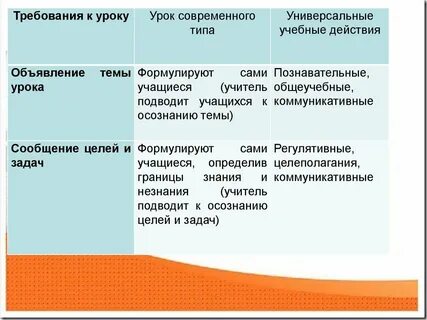 Границы знания