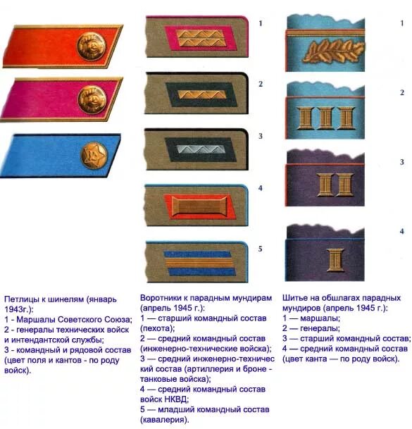 Погоны в годы войны. Знаки различия военнослужащих РККА В 1941. Петлицы красной армии 1941-1945 гг. Звания РККА 1940-1943 петлицы. Звания НКВД до 1943 на петлицах.
