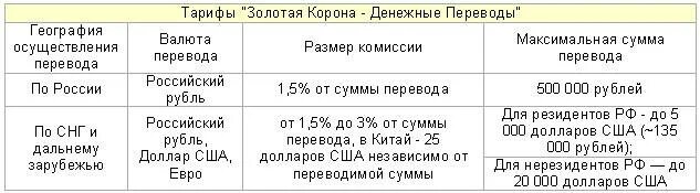 Комиссия за перевод в китай. Комиссия за перевод. Комиссия в swift. Комиссия за перевод. Комиссия за перевод в китай.