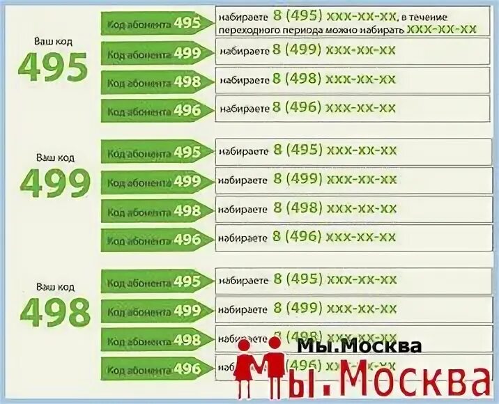 Московский код