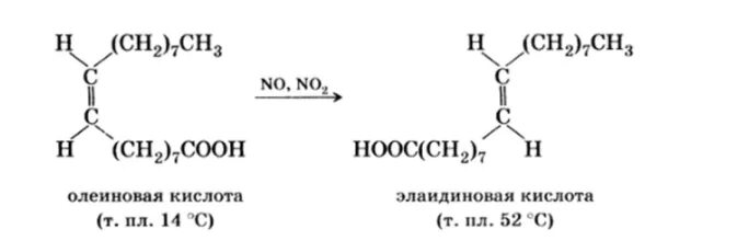 Олеиновая кислота и бромная вода. Тип изомерии олеиновая кислота элаидиновая кислота. Олеиновая кислота уравнение реакции. Карбоновые кислоты олеиновая. Гидрирование олеиновой кислоты.