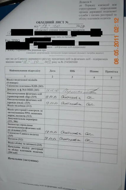 Обходной лист при отчислении. Обходной лист. обходной лист беременной образец. форма обходного листа при увольнении. заполненный обходной лист.