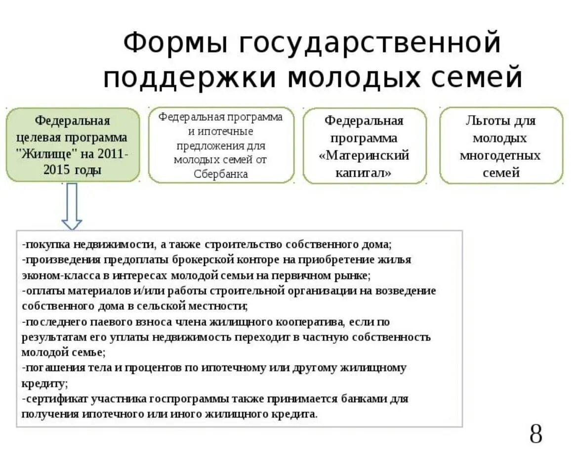 Помощь молодой семье от государства на покупку. Формы государственной помощи семье. Государственная поддержка молодой семьи. Формы господдержки. Государственные программы поддержки молодых семей в РФ.