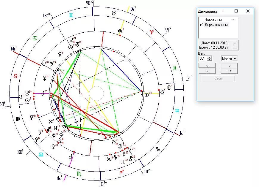 Планета управитель в натальной карте. Планеты управители домов в натальной карте. Управители планет в натальной карте. Управители в натальной карте. Соединение домов в натальной карте