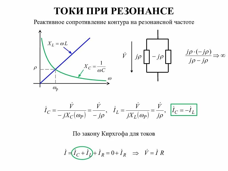 Формула сопротивления при резонансе. Зависимость сопротивления параллельного контура от частоты. Сопротивление при резонансе токов. Графики при резонансе токов.