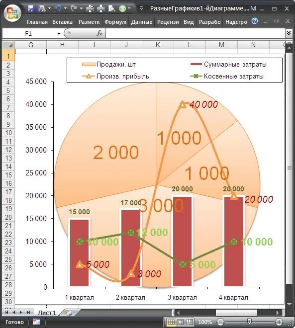 Сложные диаграммы в excel. Комбинированные диаграммы в excel. Красивый график в экселе. Красивые диаграммы в excel.