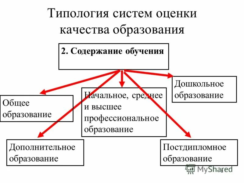 Типология систем. Системная типология. Типология 7. 7 Типология ХВД. Типология систем управления семейными финансами новый закон.