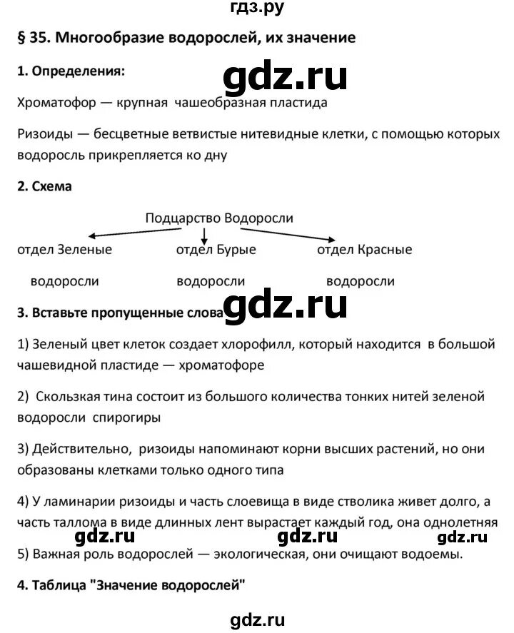 Биология 6 класс параграф 35 вопросы