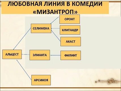 Любовная линия