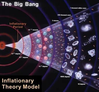 Theory of universe