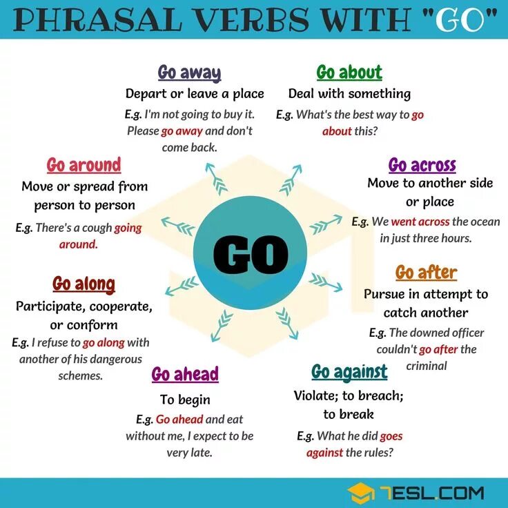 Фразовые глаголы в английском go. Phrasal verbs в английском языке. Go off with Фразовый глагол. Фразовые глаголы (Phrasal verbs). In turn they will