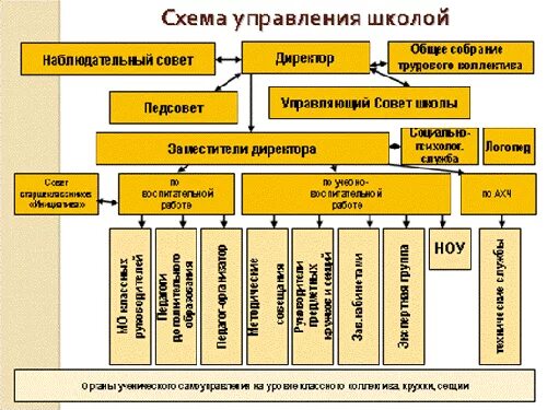 Структура и органы управления школой Официальный сайт муниципального бюджетного 