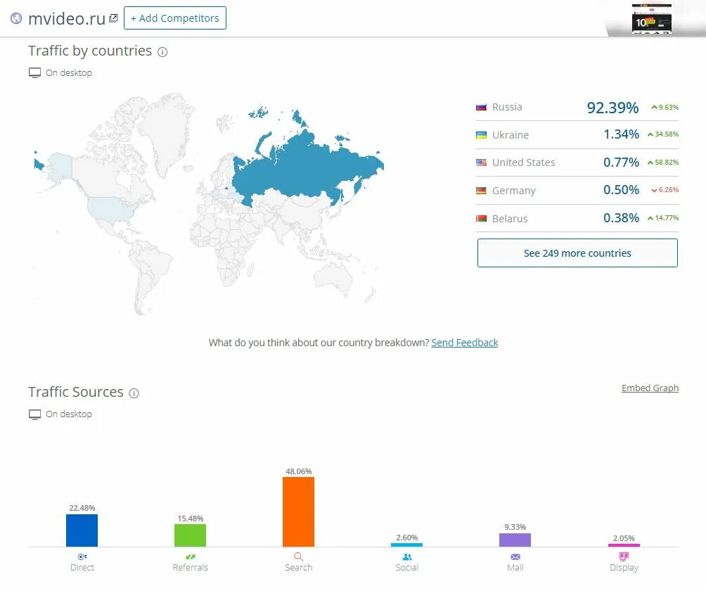 Поисковые социальные сети