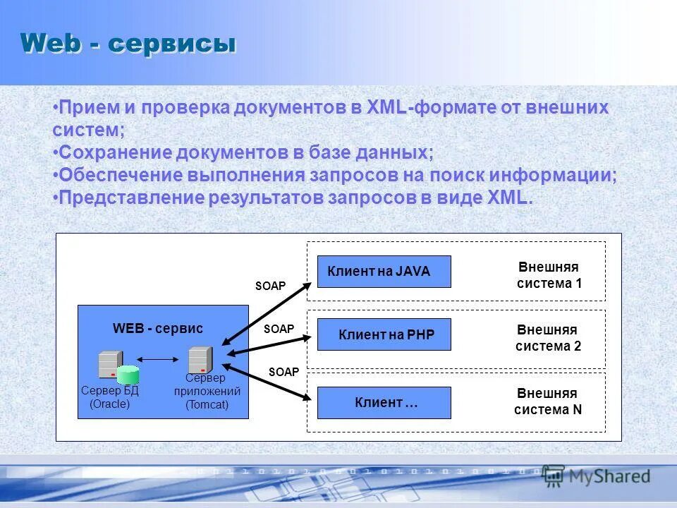 Web система. Web сервисы. Архитектура веб сервиса. Виды веб сервисов. Протоколы веб сервисов.