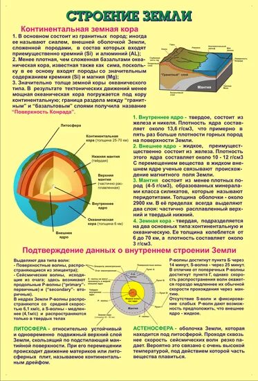 Методы изучения строения земли. Стенгазета по географии внутреннее строение земли. по географии преподают строение земли. строение земной коры вывод в таблице. геологическое строение земли 6 класс.