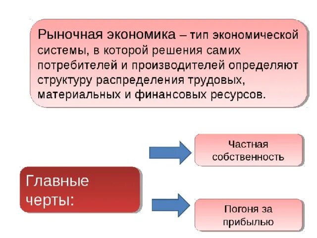 Рыночная система экономики кратко. Рыночная экономика эта. Роночная экономика эта. Рыночная экономическая система это кратко.