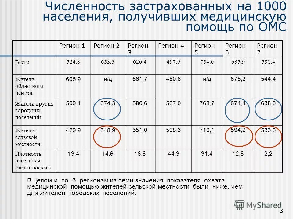 Ефс-1 отчет 2023 форма. Фсс отчет за 1 квартал 2023. Ефс-1 отчет 2023 бланк. Ефс 1 численность застрахованных. Как заполнить ефс-1 в пу-6.