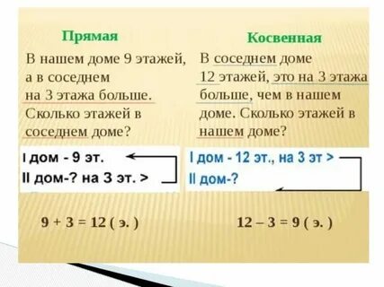Задачи в косвенной форме 3 класс