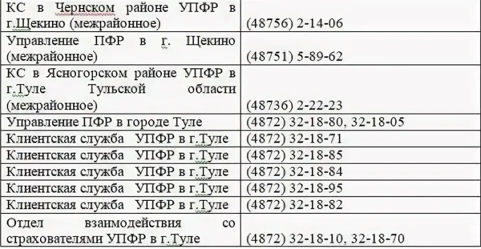 Пенсионный фонд тула пролетарский телефон