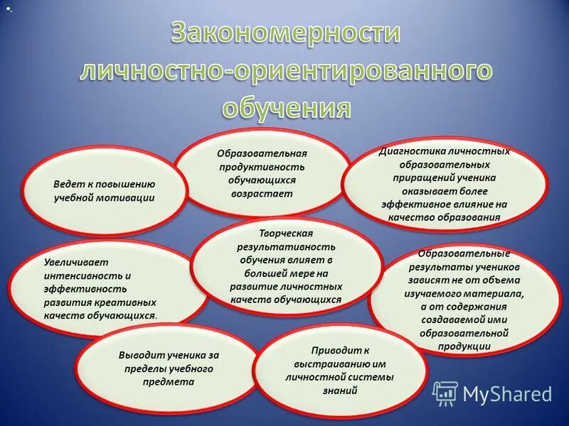 Личностные качества в процессе обучения. Личностные качества в процессе обучения