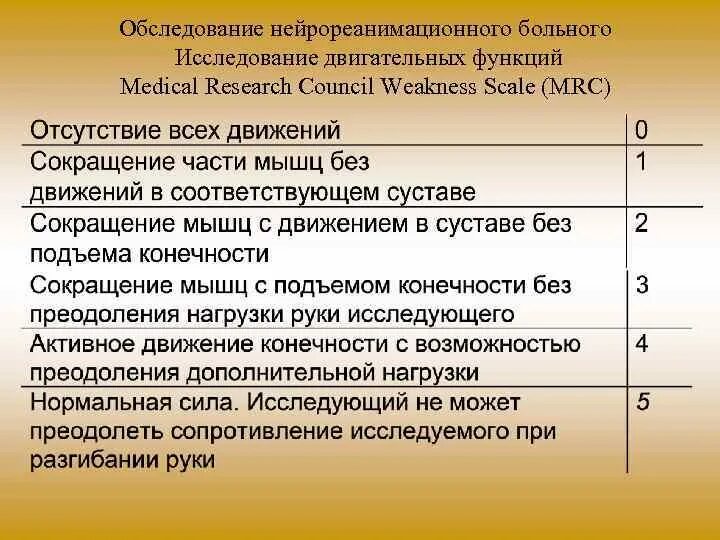 Модифицированная шкала оценки мышечного тонуса тардье. Оценка мышечного тонуса шкала. Оценка мышечного тонуса шкала. Mrc шкала мышечной силы. Оценка мышечного тонуса шкала.