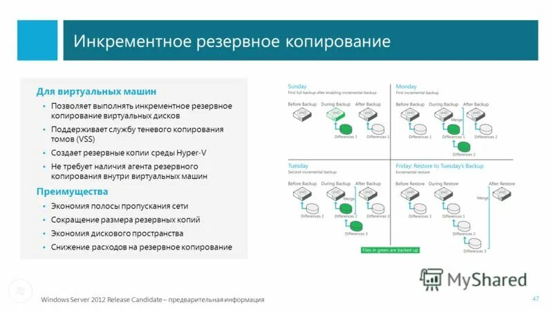 Как отказаться от резервного копирования. Как отказаться от резервного копирования