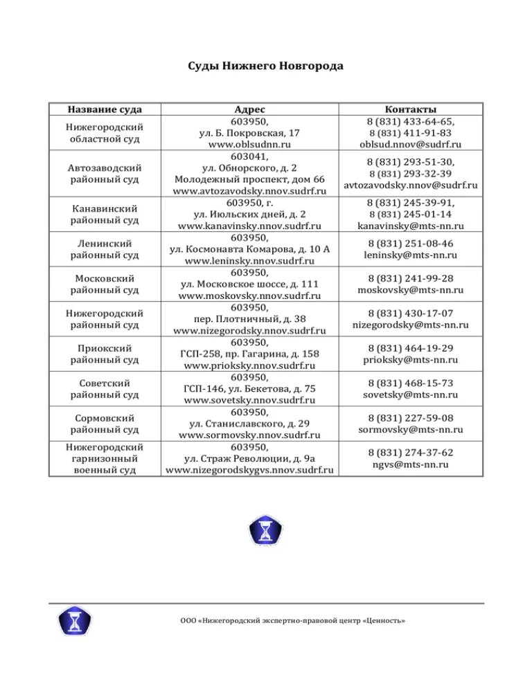 Нижегородский областной суд Нижнего Новгорода схема аппарата суда. План Нижегородского суда. Приокский районный суд Нижнего Новгорода образцы. Состав Автозаводского районного суда Нижнего Новгорода схема. Сайт приокского районного суда нижний