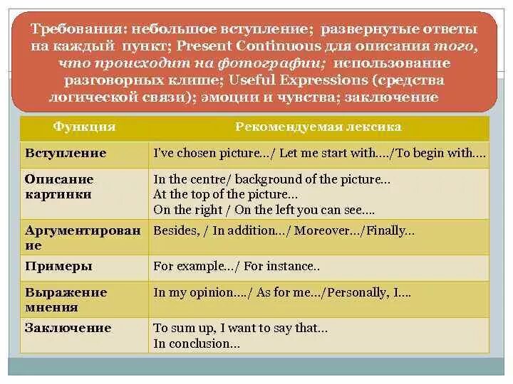 Фразы клише егэ. Описание картины Общие фразы. Фразы для описания. Фразы для описания фотографии. Фразы для описания картины.