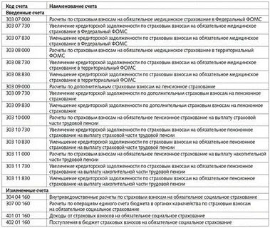 Счет 303.14