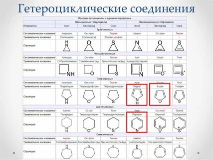N2 какое соединение
