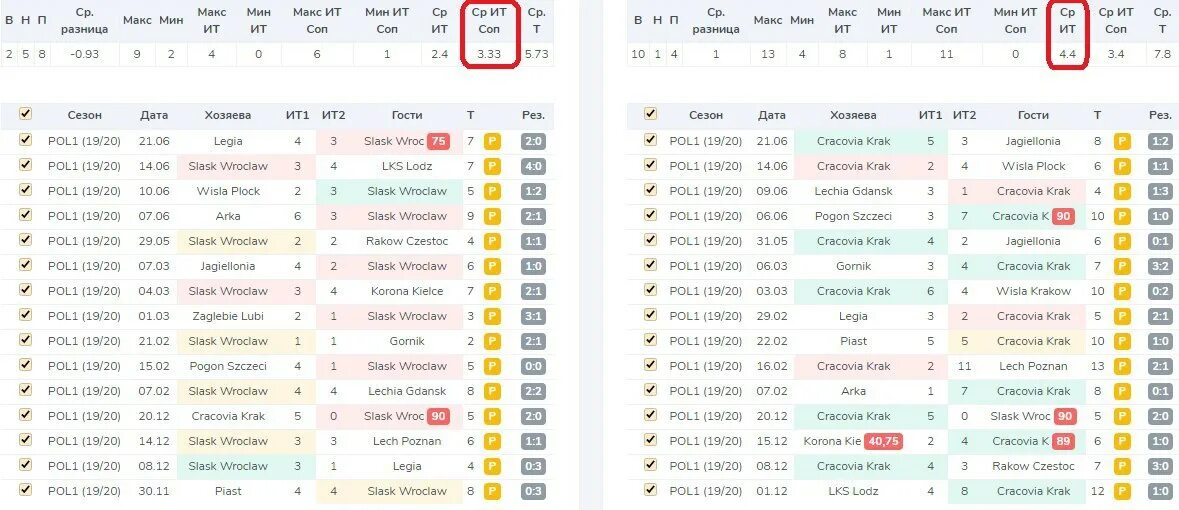 Сколько подали угловых. Где к в бетсити желтые карточки. Ставка на угловые в бетсити. Статистика футбольных матчей угловые. Покажи места команд по футболу.
