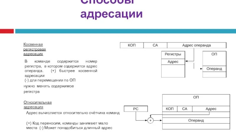 Ошибка адресации