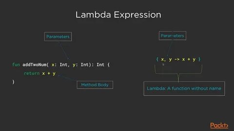 Def lambda