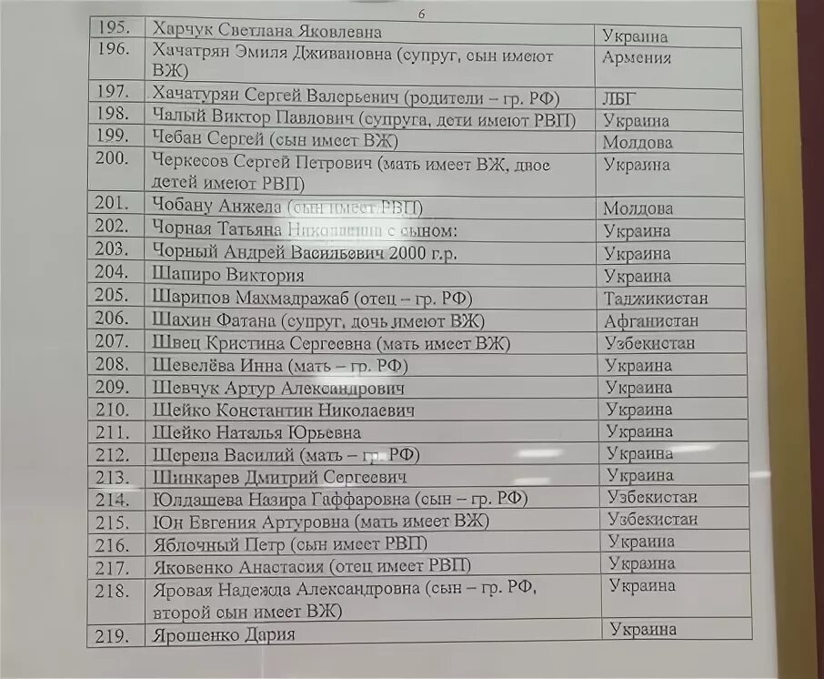 Уфмс списка. МВД 66 квота на РВП 2022 Екатеринбург. МВД 66 квота на РВП 2022 Екатеринбург список. Список квота на РВП 2021. Квота на РВП В Екатеринбурге 2021.