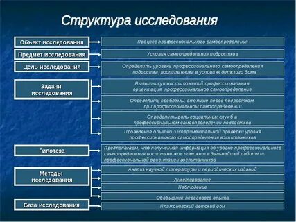 Понятие профессиональная характеристика